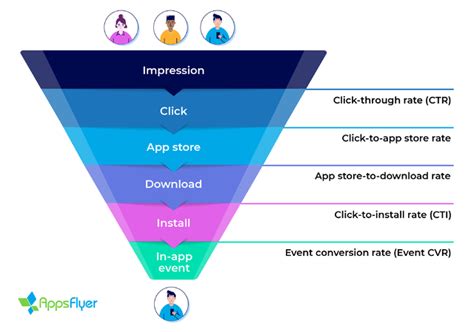 Conversion Rate Metrics Explained Help Center