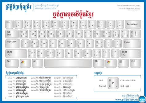 Fonts Khmer Unicode And Other Type Limon Khmer Fonts Setup And Layout