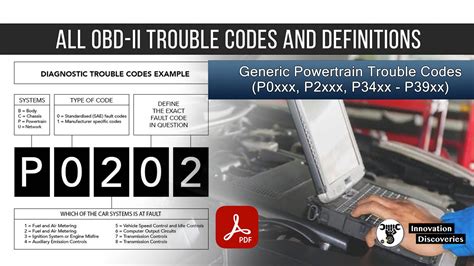 All Obd Ii Trouble Codes And Definitions