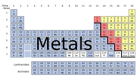 Description Of Metals On The Periodic Table 2024 Periodic Table Printable