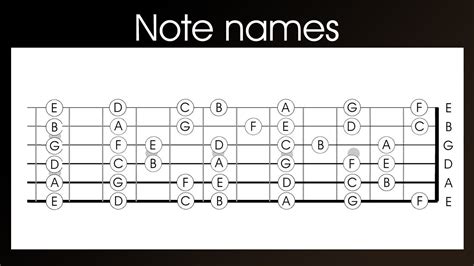 Guitar Note Names Left Handed Learn The Notes Names On A Guitar In