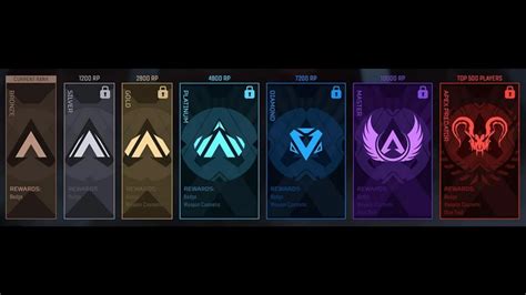 Cyberpost Apex Legends How To Check Apex Predator Ranked Leaderboard