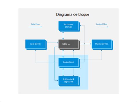 Diagrama De Bloques ¡descarga And Ayuda 2021