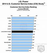 Photos of 2015 Chevy Silverado Gas Tank Size