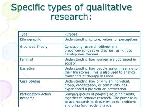 Types Of Qualitative Research Rezfoods Resep Masakan Indonesia