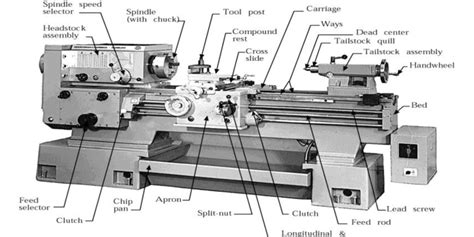 Conventional Lathe Machine 1 Download Scientific Diagram