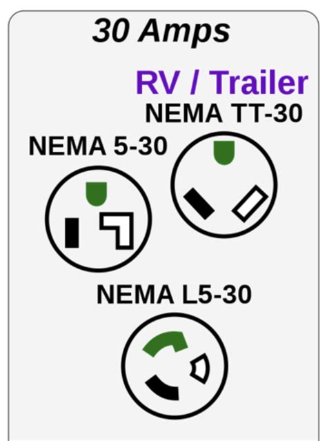 Do I Need To Buy A Nema 14 50 Adapter Separately For Charging My Tesla