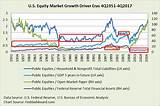 Corporate Equity Line Of Credit