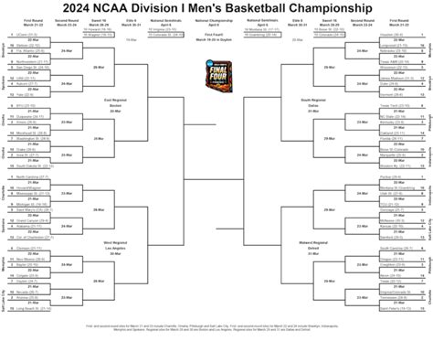 March Madness 2024 Bracket Is Now Official Sportando