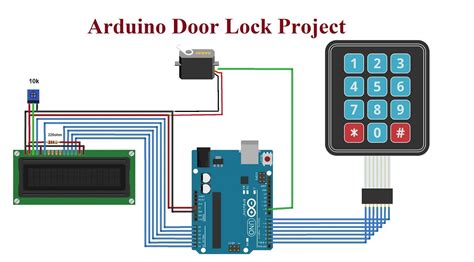 Keypad Password Door Lock System Arduino —
