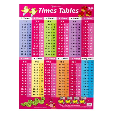 Times Tables Chart Au Free Printable