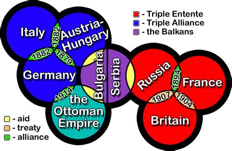 Alliances World War Ii