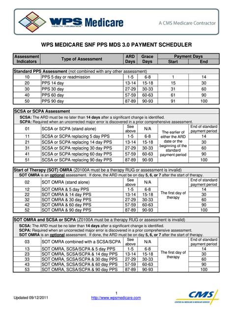 Mds Scheduling Cheat Sheet Complete With Ease Airslate Signnow