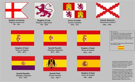 The History Of Spain Through Its Flags Rvexillology