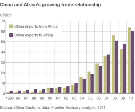 China Pledges 20bn In Credit For Africa At Summit Bbc News