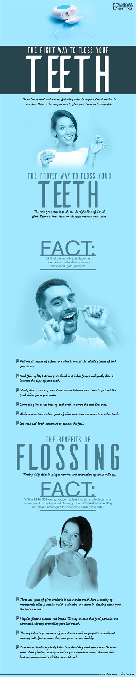 Infographic The Right Way To Floss Your Teeth Edmonton Downtown