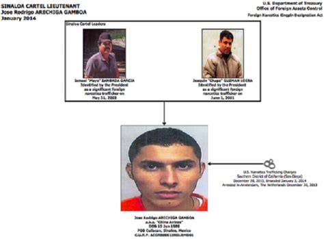 Former Sinaloa Cartel Member ‘el Chino Antrax Was Murdered In Mexico
