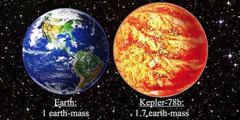 Exoplanet Kepler 78b Is Earths Twin Business Insider