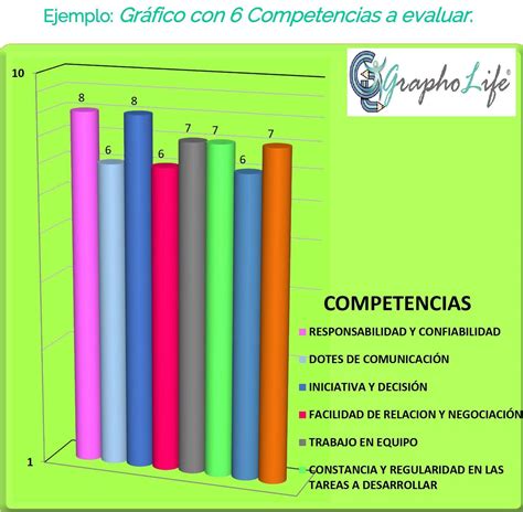 Competencias A Evaluar Grapholife®