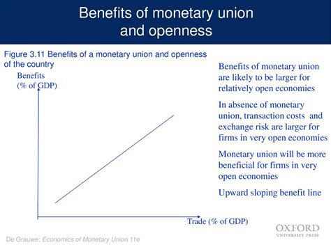Economics Of Monetary Union 11e Ppt Download