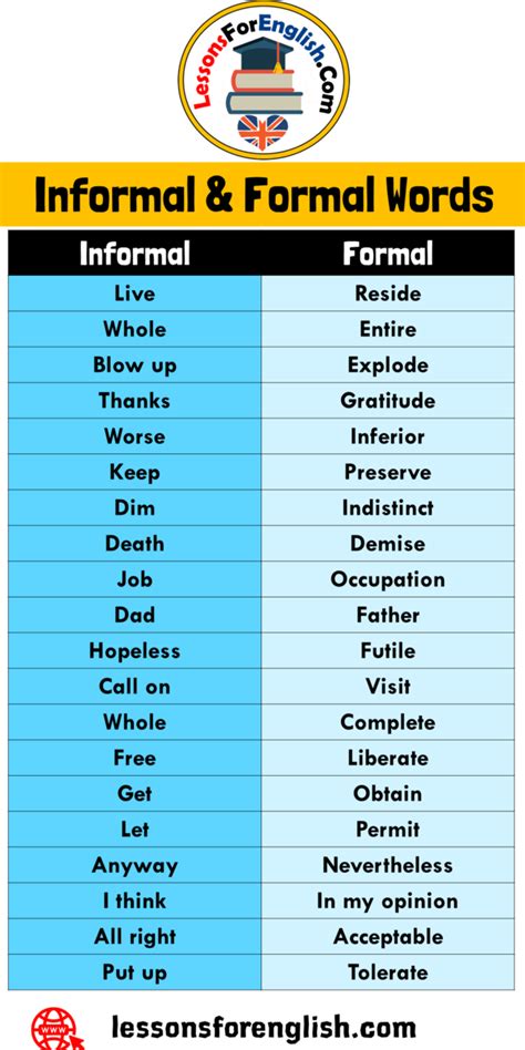 160 Informal And Formal Words List In English Lessons For English