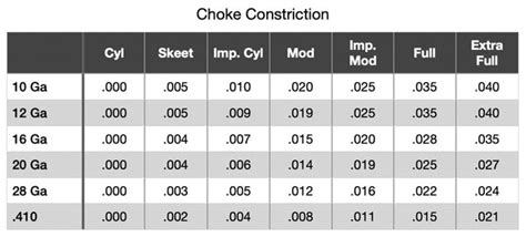 Identifying And Measuring A Fixed Choke Sage And Braker