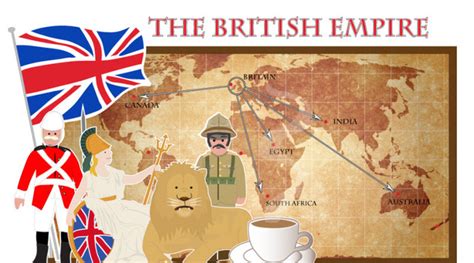 The British Empire Timeline Timetoast Timelines