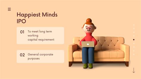 Happiest Minds IPO |Happiest Minds IPO Review | Happiest 