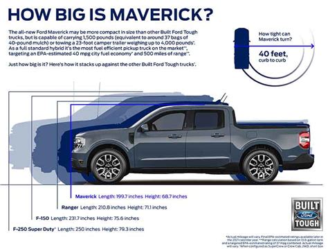 Ford Unveils 2022 Maverick All New Hybrid Compact Truck Napa Blog