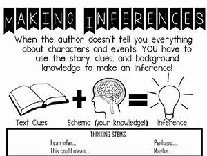 Making Inferences Anchor Chart By The Joyful Shop Tpt