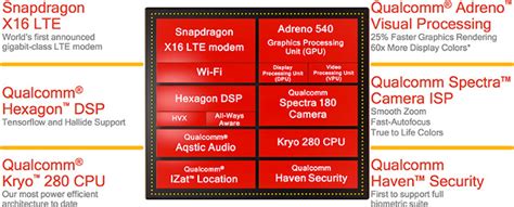 Qualcomm Officially Unveils Snapdragon 835 Octa Core Processor For