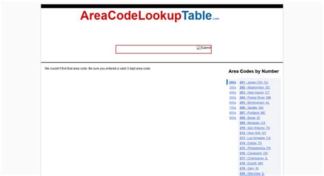 Access Area Code Map Time Zone And Phone