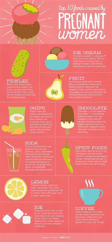 Pregnancy Cravings The Secret Behind Those Weird Choices Infographic Pregnancy Pregnancy