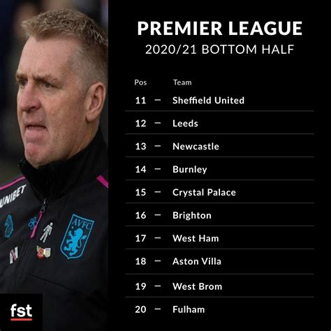 Check the premier league 2020/2021 table, positions and stats for the teams of the %competition_season% on as.com. FST's Premier League 2020/21 full table prediction