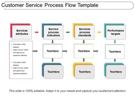 Customer Service Process Flow Template Presentation Outline