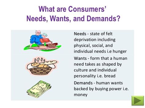 Explain Needs Wants And Demands In Marketing ~ Designsium