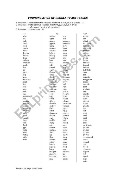 regular past tense verbs simple past tense rules examples and pronunciation practice play