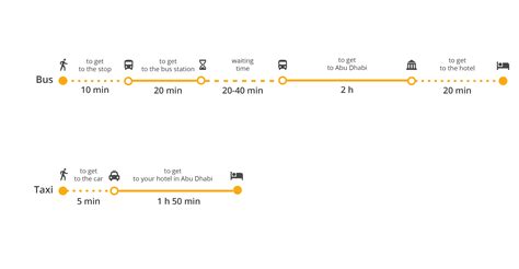 Bus Station Abu Dhabi To Dubai Schedule News Current Station In The Word