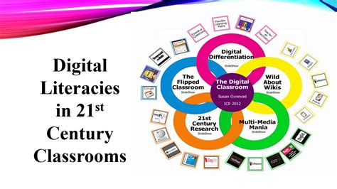 Digital Literacy In The Classroom Youtube
