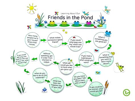 Fun ice breaker questions and games for virtual brainstorming. Interactive Ice Breakers for Kids - lower years in 2020 ...