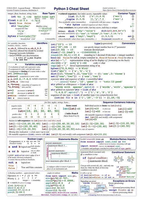 Python 3 Cheat Sheet P1 By Laurent Pointal Mémento Computer