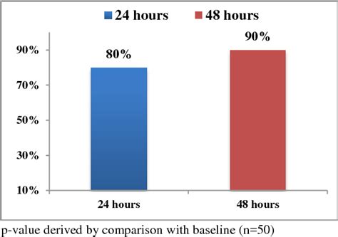 Figure 1 From Effectiveness And Safety Of Lactulose Retention Enema In