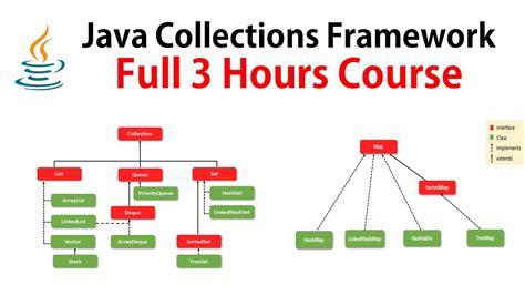 Java Collections Framework Full Course YouTube