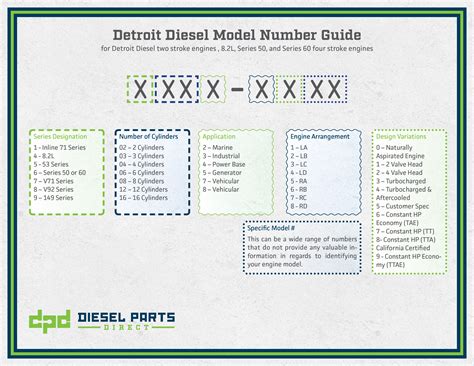 Detroit Diesel Engine Serial Number Diesel Parts Direct