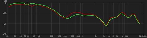 Audio Technica Ath M50 Frequency Response And Csd Waterfall Plots