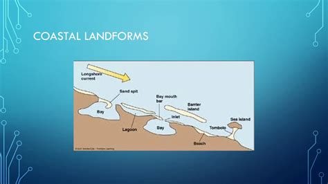 The Impact Of Coastal Processes And Landforms On Human Activity Youtube