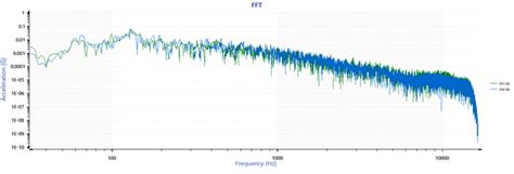 Time Vs Frequency Domain Vibration Testing Vru