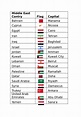 List of Middle East Country and Capital Name with Flag - Middle East ...