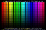 HSB Colour Model: Hue & Brightness - Grid