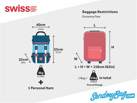 The airline gives the passengers with a cabin baggage allowance of 7 kg and maximum size of 56 cm x 36 cm x 23 cm (l x w x h). Swiss Airlines Baggage Allowance 2019 | Send My Bag